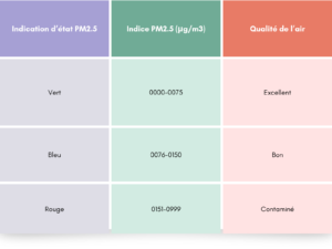 Purificateur d’air Go Confort